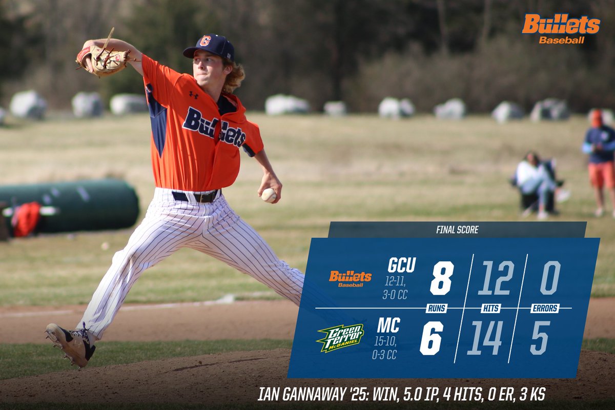 gburgbullets's tweet photo. FINAL: #BulletsBaseball 8, McDaniel 6. Bullets improve to 3-0 in CC play. Gannaway Win (2-1), 5 IP, 0 ER, 3 Ks. McCloskey 3-4, Run. Miller 2-5, 2 Runs, 2 RBI. Pistner 3 RBI. NEXT: vs. McDaniel, 4/8, 3:30 PM #GoBullets #d3baseball https://t.co/xivYkLah8Q