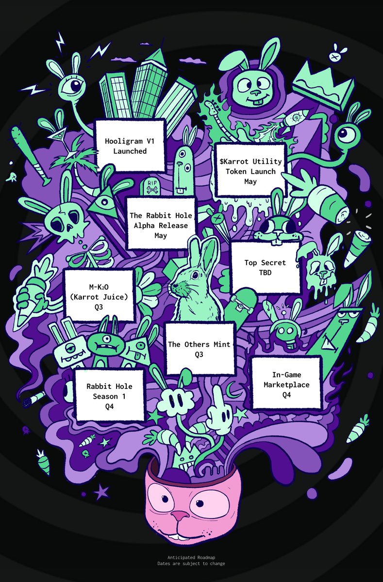 Phase 1 Roadmap. Are you looking closely enough?

Think we have nothing up our sleves?...
