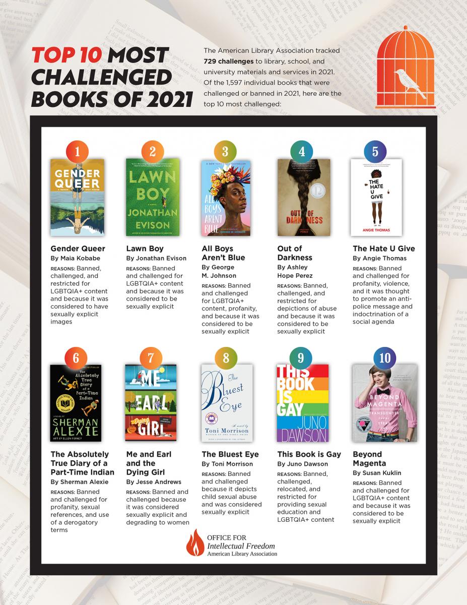 It's National Library Week, which means that the American Library Association released its list of the top 10 most challenged books of 2021 this week. Interested in reading them? We have most of them at #thecarlb.