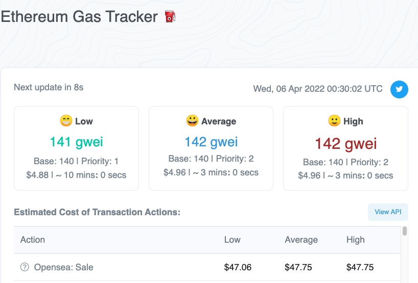MattsCryptoX's tweet photo. ETH average gas price...
An easy signal that NFT demand is back! 😭 https://t.co/1VgKmqchsO