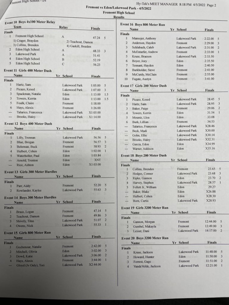 TannerW02's tweet photo. Results from tonight’s track meet vs Lakewood Park and Edon, OH. 

Boys: 
Fremont - 82
Edon - 43
LPCS - 36

Girls: 
Fremont - 81 
LPCS - 58
Edon - 18 

#Fremont #Daretobegreat https://t.co/2cWmciLIV6