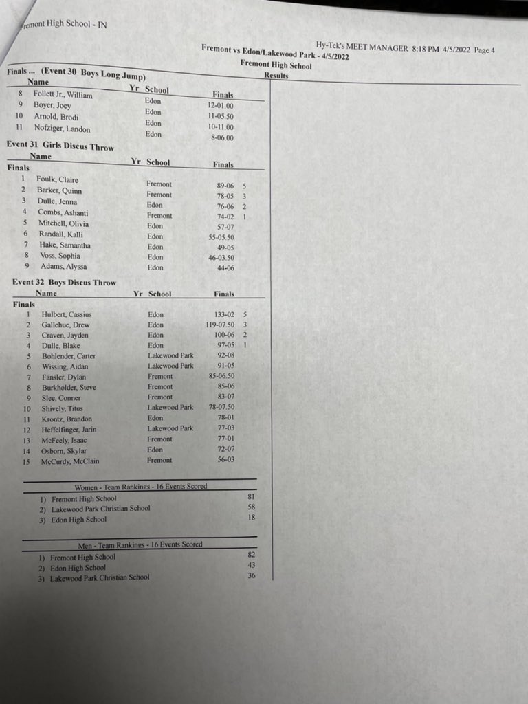 TannerW02's tweet photo. Results from tonight’s track meet vs Lakewood Park and Edon, OH. 

Boys: 
Fremont - 82
Edon - 43
LPCS - 36

Girls: 
Fremont - 81 
LPCS - 58
Edon - 18 

#Fremont #Daretobegreat https://t.co/2cWmciLIV6