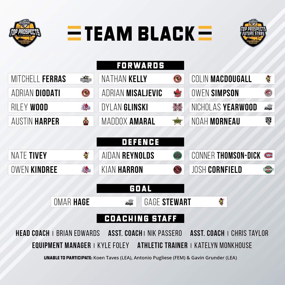 GOHLHockey's tweet photo. As we wrap up the regular season and drop the puck on playoffs, we wanted to take a moment to recognize the Future Stars &amp; Top Prospects in our league.

Congratulations on an impressive season by all.
#GOJHL https://t.co/TeQnsF96q4