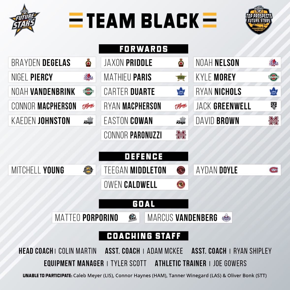 GOHLHockey's tweet photo. As we wrap up the regular season and drop the puck on playoffs, we wanted to take a moment to recognize the Future Stars &amp; Top Prospects in our league.

Congratulations on an impressive season by all.
#GOJHL https://t.co/TeQnsF96q4