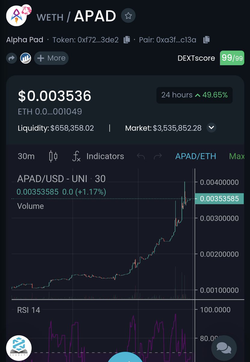 📈🔥 $APAD 50% up, how I like to enter early on low caps with potential

And the good thing is <a href="/AlphaPad1/">AlphaPad</a> is not only that but it will gives us more projects with same characteristics and unbeatable tokenomics