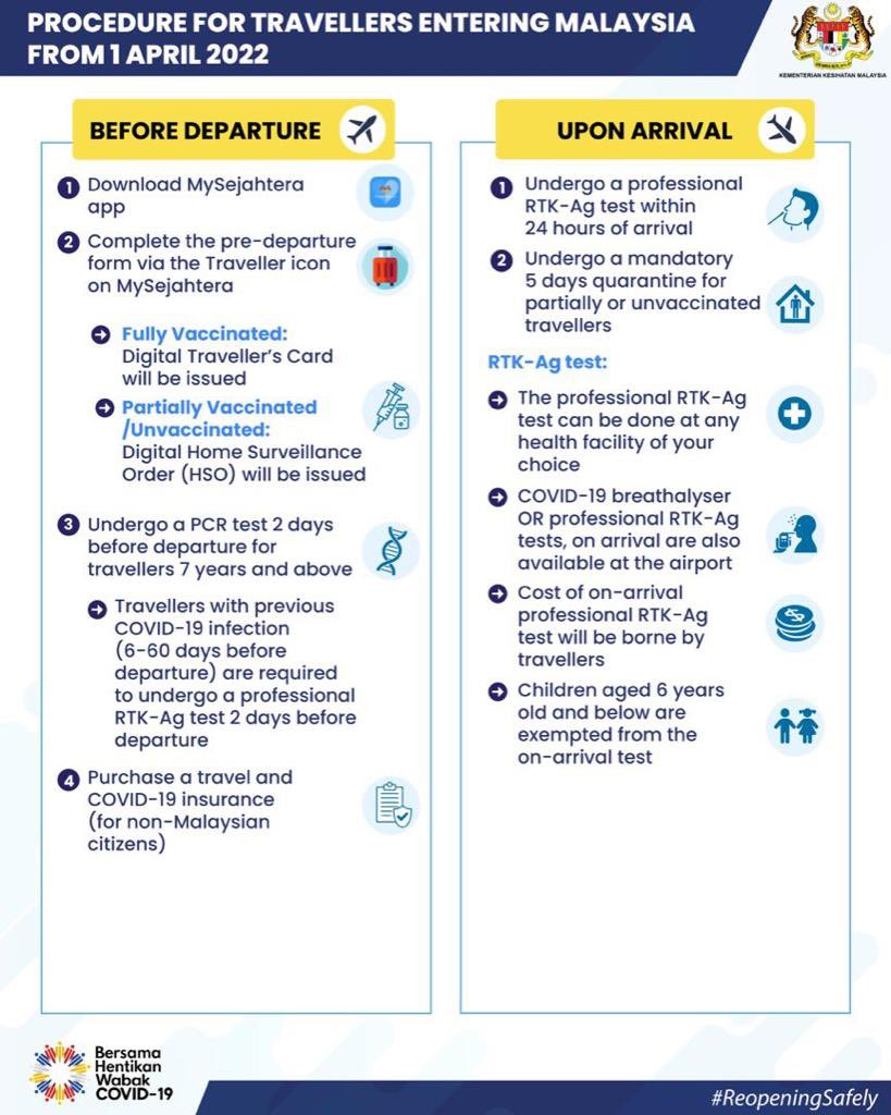 DGHisham's tweet photo. Please be mindful of the new procedure and requirement for travellers entering Malaysia from 1st April 2022 https://t.co/AQURZPHkH0