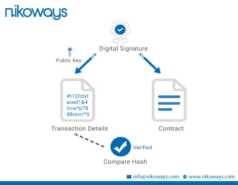 Nikoways's tweet photo. nikoContract allows users to verify and view contract status, send the contract to the signers for signing, and store the contract to #GoogleWorkspace or #Azure. Try #nikoContract FREE - https://t.co/WnQ7YvLAnY, a BSC &amp; Ethereum blockchain based SmartContract management solution. https://t.co/yPQKP858N1
