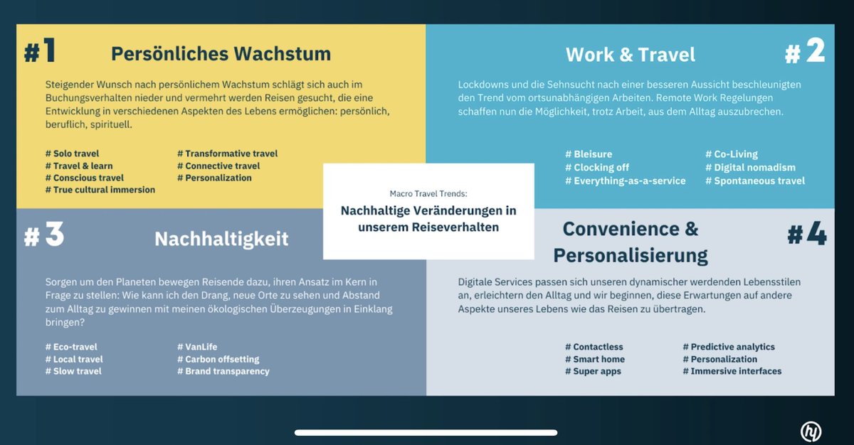 Travel Restart &amp; Macro Travel Trends: hy.co/2022/04/01/tra…