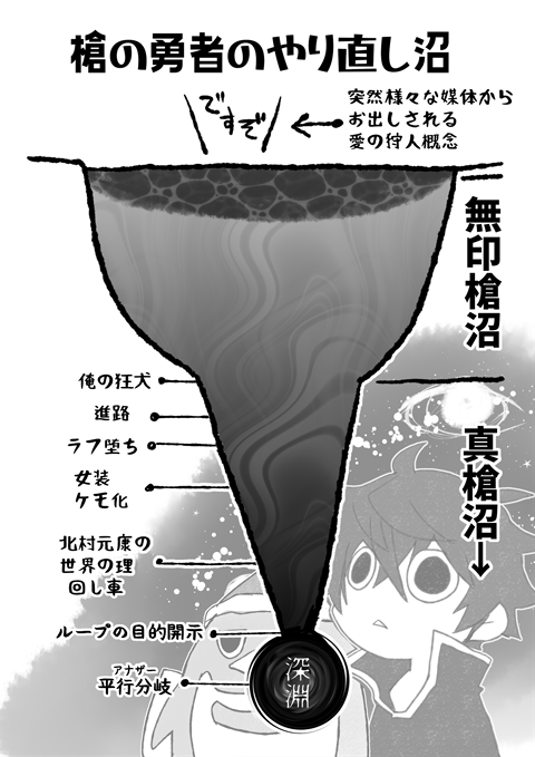 槍の勇者のやり直し のイラスト マンガ作品 16 件 Twoucan
