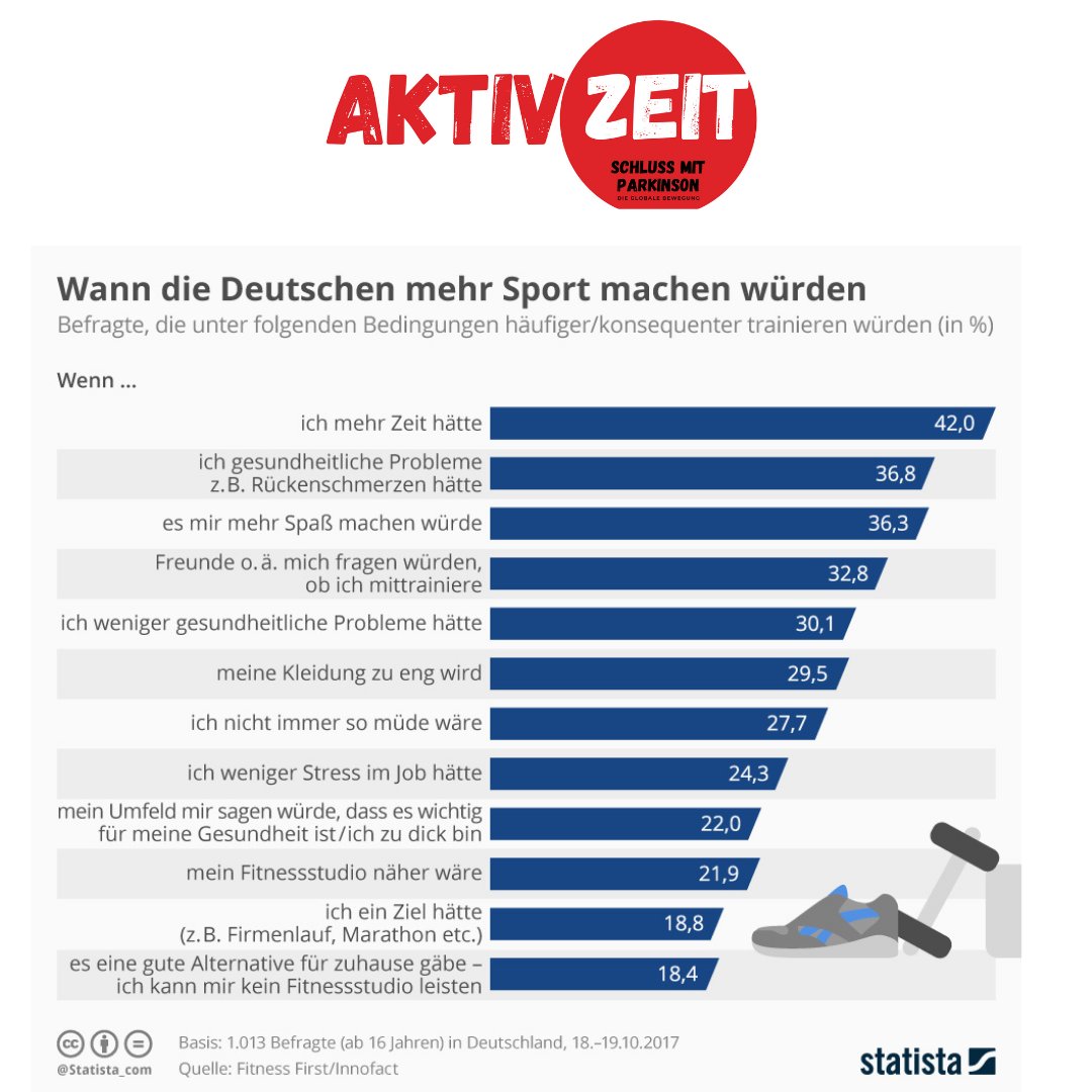 Ab Montag gibt es einen weiteren Grund.  Unsere Aktivzeit Challenge. 
aktivzeit.org