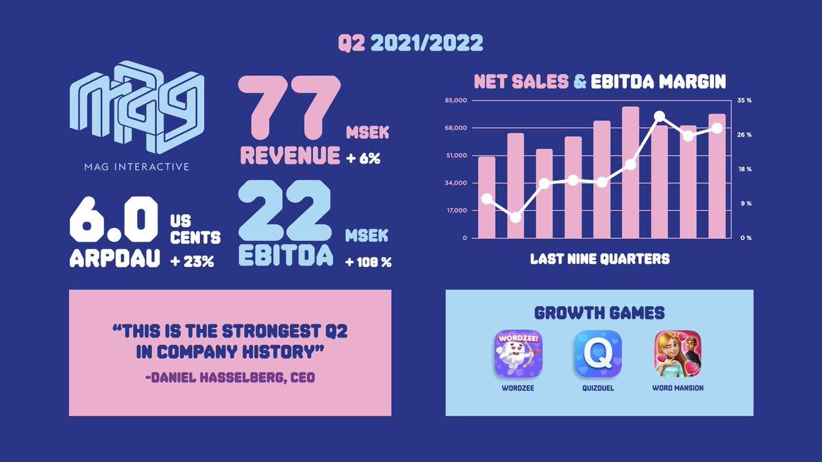 MAG Interactive tweet media