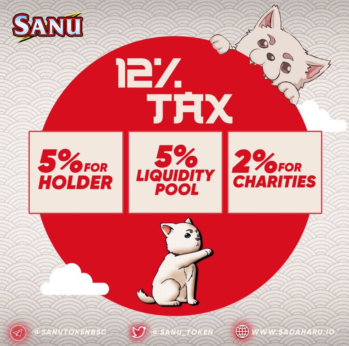 Are curious about the 12% of Tax in our project? We're here to help!😎

👉5% for Token Holders
#SANU’s holders will receive a 5% fee from every on-chain transaction in the Sanu ecosystem. 
👉5% for Adding the Pool
👉2% for charity
#Airdrops #memecoins #IDO #PRESALE #zoroinu
