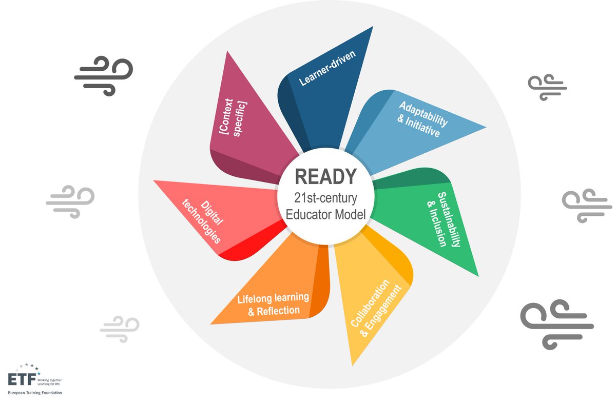 We are pleased to present to you READY, a Reference model on Educators' Activities and Development in the 21st centurY: openspace.etf.europa.eu/pages/ready-mo….
#etfnewlearning #teachinginnovation #teachers @etfeuropa @pankampylis @fabionascimbeni @OlenaBekh @xmaeuropa @manuprin @GZisimos