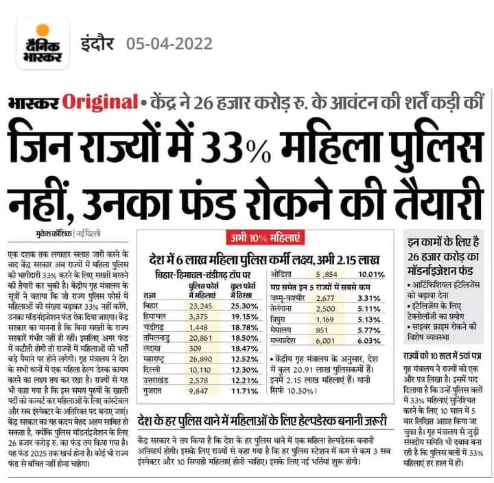 Pooja46941476's tweet photo. @jitupatwari Sir aap PEB ke khilaaf koi action lo na, #MPpolice constable result bhi wapas jari nhi kar raha, hamesha girls ke sath hi galat karte he,33% reservation kha gaye hamara, general girls ko unka hak dilwao,result wapas jari karo 🙏🙏 @OfficeOfKNath @ChouhanShivraj @PEB_Bhopal https://t.co/KsZArJHxO2