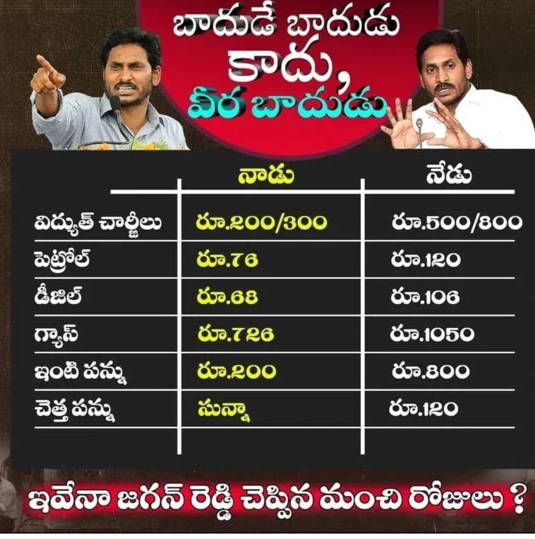 urstruly_Manii's tweet photo. ఓటు వేసి మరి గెలుపించిన ప్రజల,కి ముంచే ధరల తో పాటు అధిక ధరల పెంపు తో దూల తీరుస్తున్నాడు. https://t.co/vWT3OkVWiN