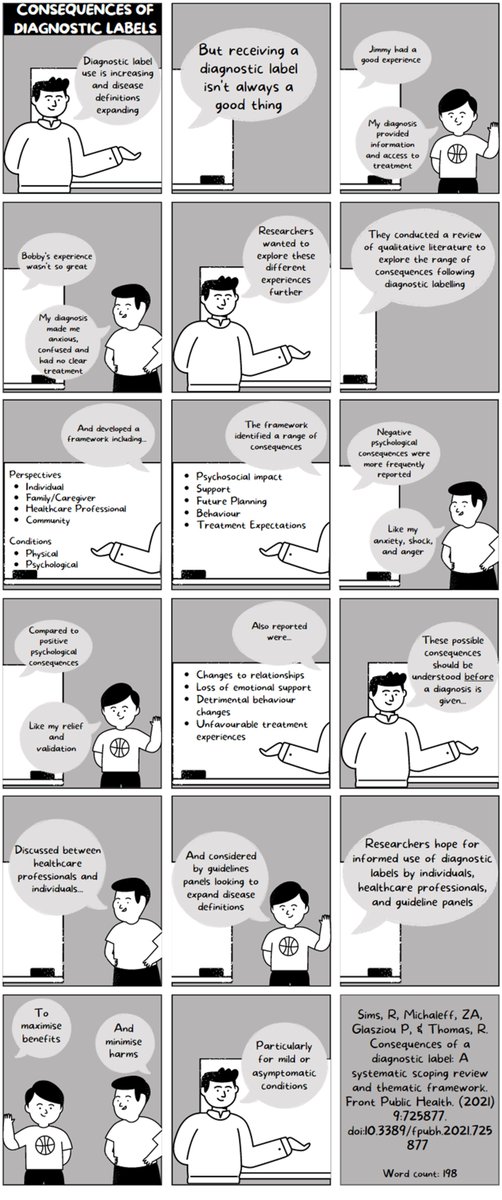 BecSims90's tweet photo. Honoured to win @wiserhealthcare Best ECR Qualitative Publication Pitch for this comic I developed summarising my Qualitative Scoping Review.

Thanks to @rthomasEBP and @ZoeMichaleff for their comments and feedback on the comic!

Read the full review here: https://t.co/0tNtAZdGGC https://t.co/bWvQKfX1Zy