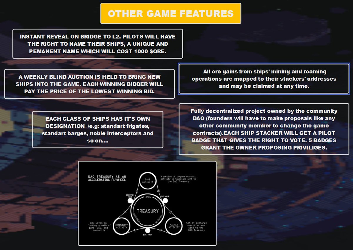 swift2_x's tweet image. I made some infographics to showcase what @TheCitadelGame team is building and how their documents show the amount of effort and deep thoughts in the game&apos;s mechanics, the economics, the bridging and governance processes.