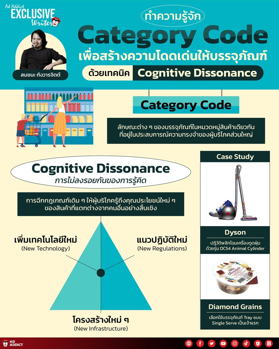 AdAddictTH's tweet photo. Category Code คืออะไร ? [Exclusive Writer]

อ่านบทความสุด Exclusive จากคุณแชมป์ สมชนะ กังวารจิตต์ แห่ง Prompt Design ได้ที่: https://t.co/ohsOqQT5as

#AdAddict #ExclusiveWriter #Design #CategoryCode https://t.co/lWXtlCsyBV