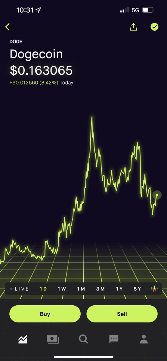 Doge is moving up more than 8.42%.