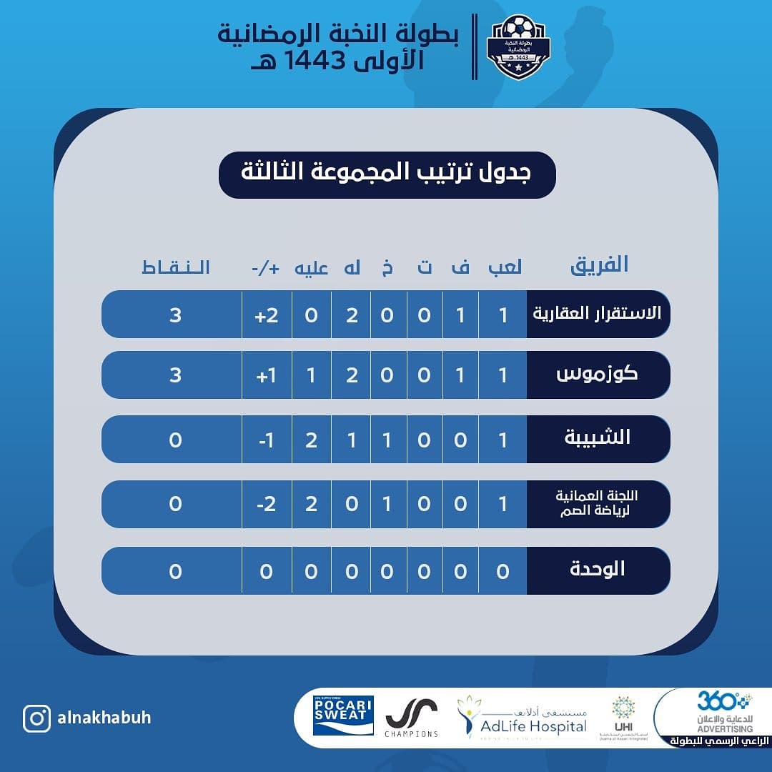خليفة عايل tweet media