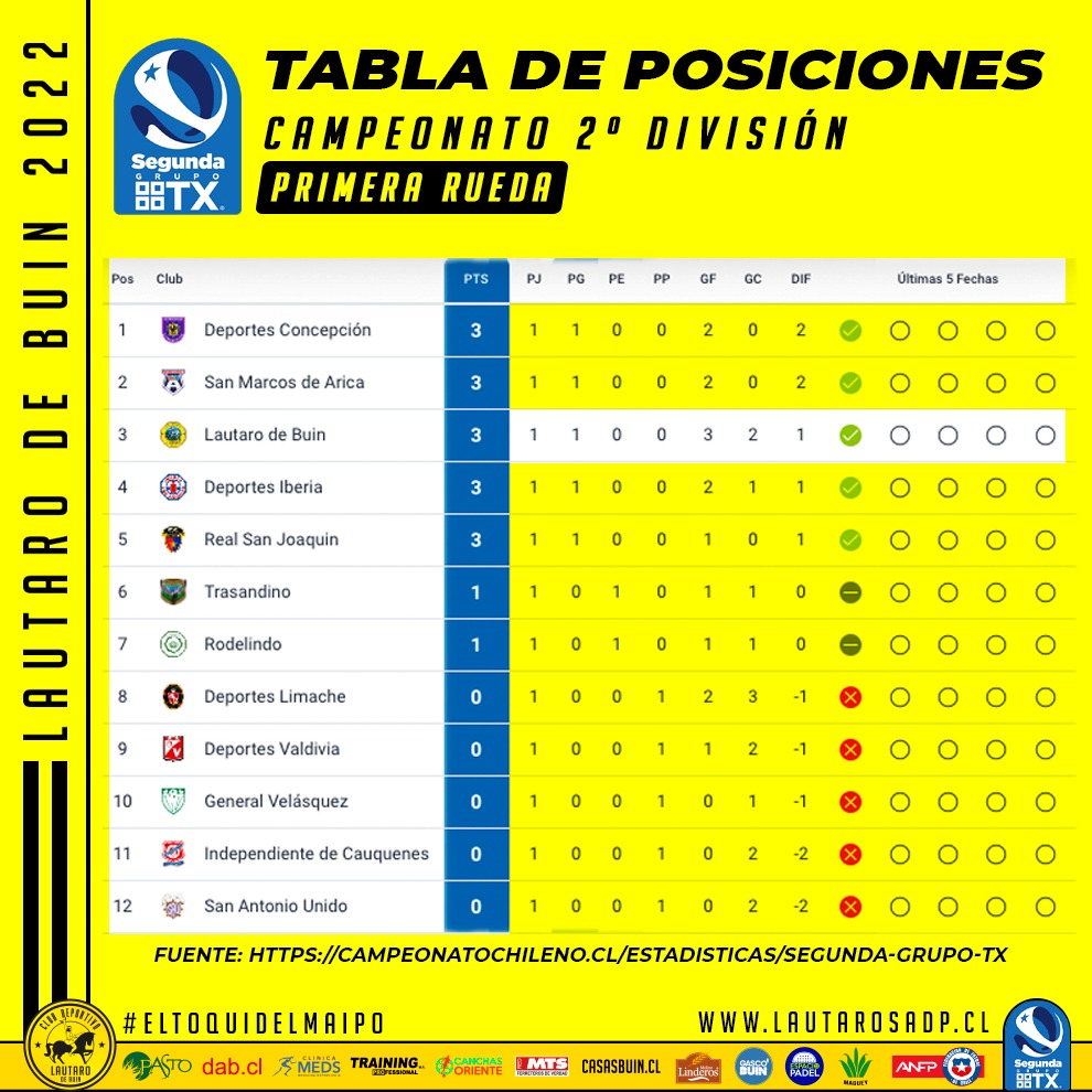 Lautaro de Buin tweet media