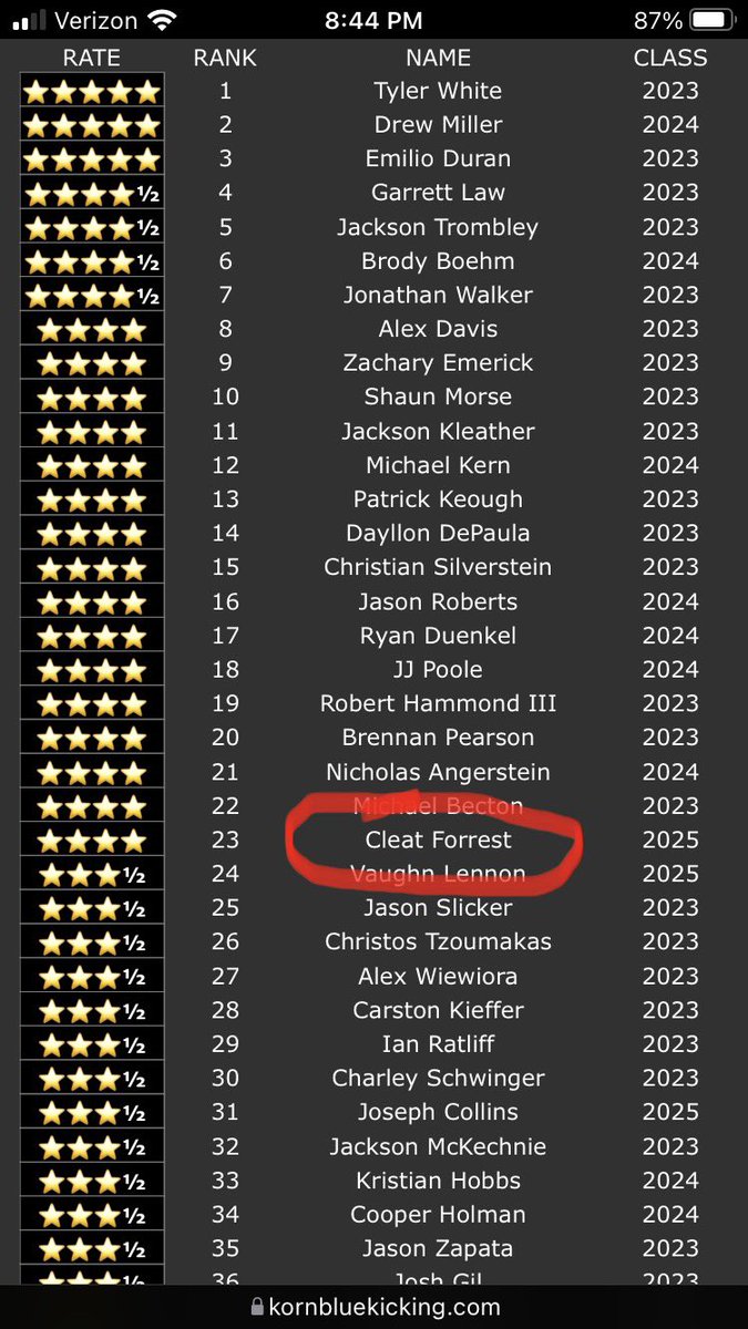 Clemson Academic Calendar 2023 2024 Grayson Forrest (@Cleatforrest) / Twitter