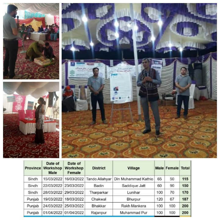 More then 477+ 👩Females &amp; 545+👨 Males were participated in overall 6 "End Trial Workshops" 
Smallholder farmer share that 'Creep feeding' increase production with profit &amp; reduce motality of young kid/lamb during experiment. <a href="/AciarPakistan/">ACIARPakistan</a> <a href="/ACIARAustralia/">ACIAR</a> <a href="/LD4D_community/">Livestock Data for Decisions</a>