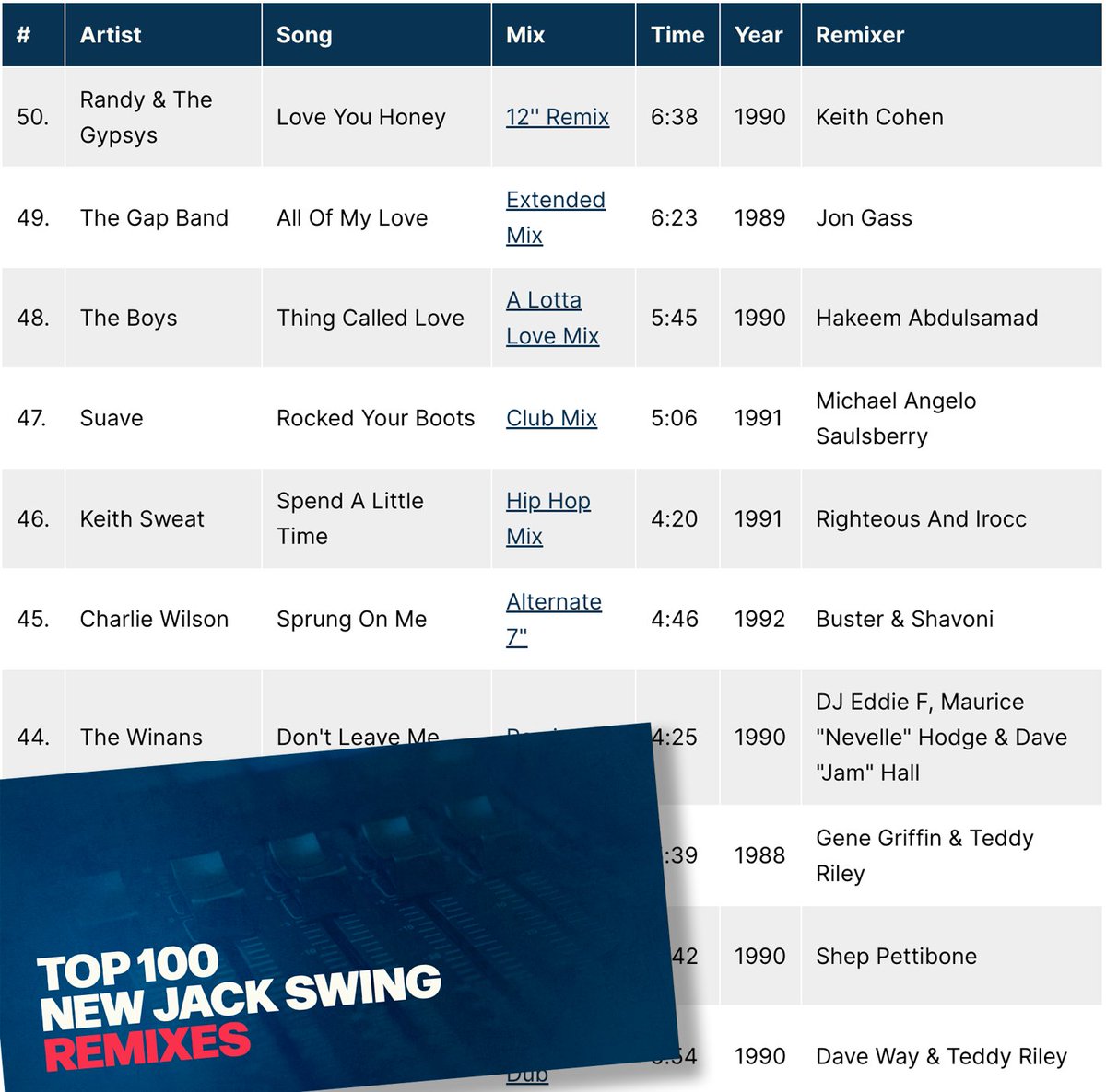 newjackswing.blog tweet media