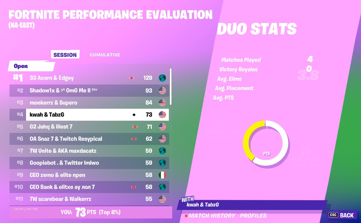 4th w/ <a href="/kwahfn/">۟</a> ($400) (120 PING) (PENTA-CONNED) 😭💀💤