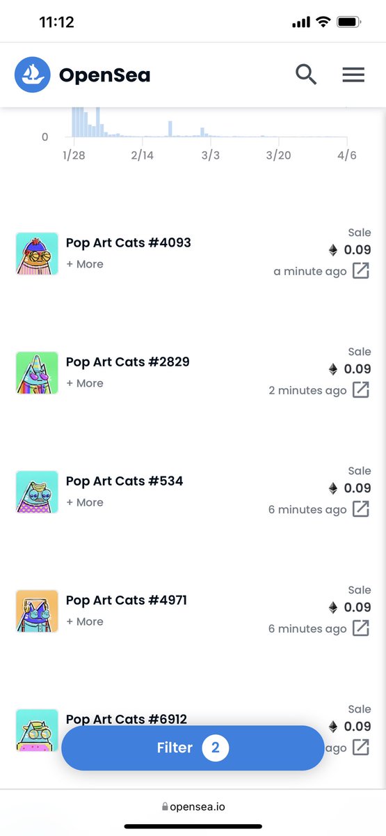 cloud_vadar's tweet photo. @popartcats just sold 4 pieces and the community is only growing larger! #PACnation #FollowThePAC #PACup #PACtheMOON https://t.co/FQ7rSB9Bze
