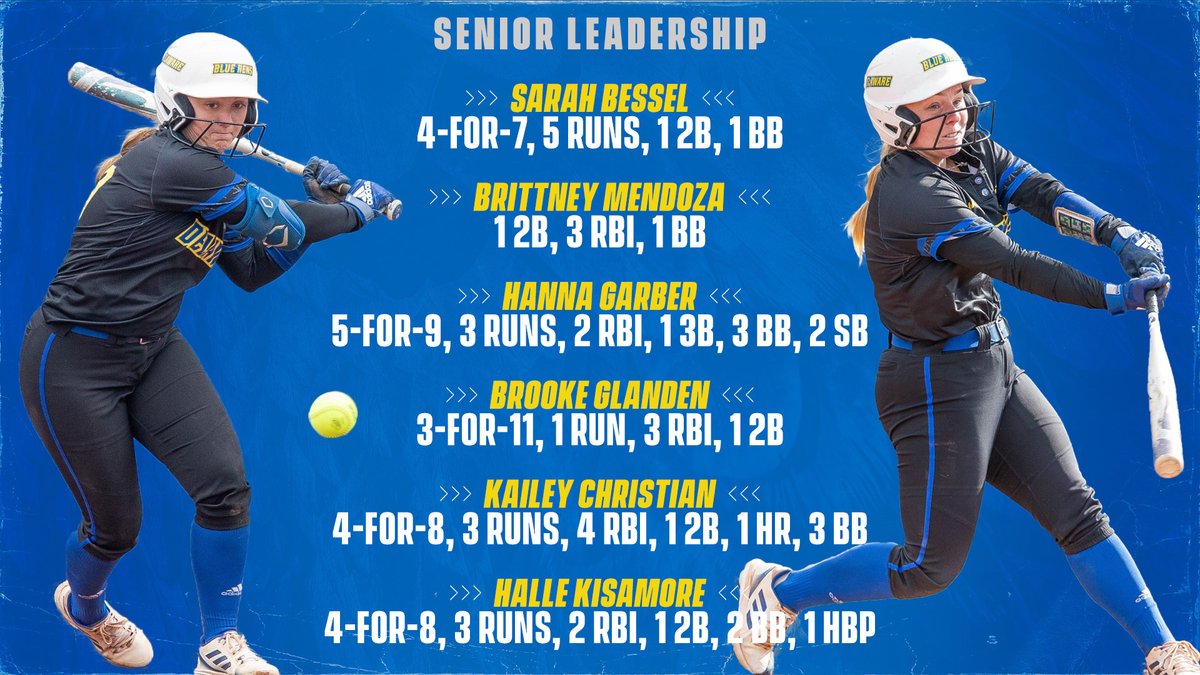 Delaware_SB's tweet image. Talk about leading by example! Our seniors balled out this weekend against Elon!

2⃣2⃣ hits
1⃣6⃣ runs
1⃣4⃣ RBI
1⃣0⃣ walks
7⃣ extra-base hits!

#BlueHens | #BTF