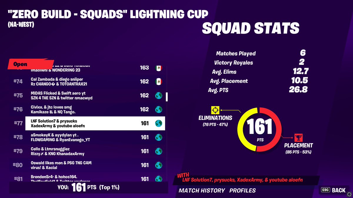 Solutionlol's tweet image. 77th no building is not for me lol