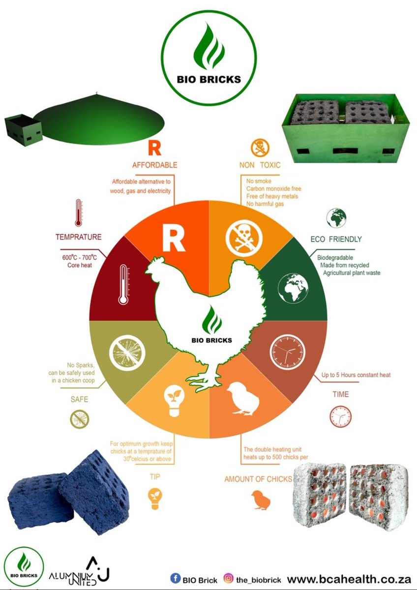 Rramahlajana's tweet photo. Dear farmers I've got a 🔌 for you it's called #BioBrick
No Smoke/No Toxicity/Reduces Carbon Emission.
🔥IT BURNS FOR 5 HOURS 🔥
DM: @Bio_Bricks
Contact: 061 502 0044 or 073 646 5124
Website: https://t.co/6U0toq9dry
They are based in Centurion, Wierdapark
#VirallyHelped https://t.co/A7iXPX4Orb