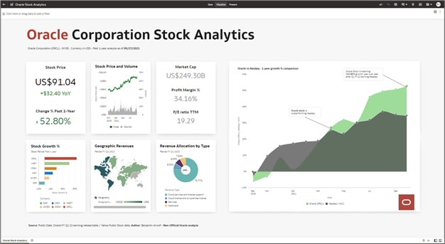 the_kashe's tweet photo. #Oracle #Analytics platform for both business and IT-led analytics

https://t.co/PjVAaLXIYp https://t.co/bqmzEdmYcY