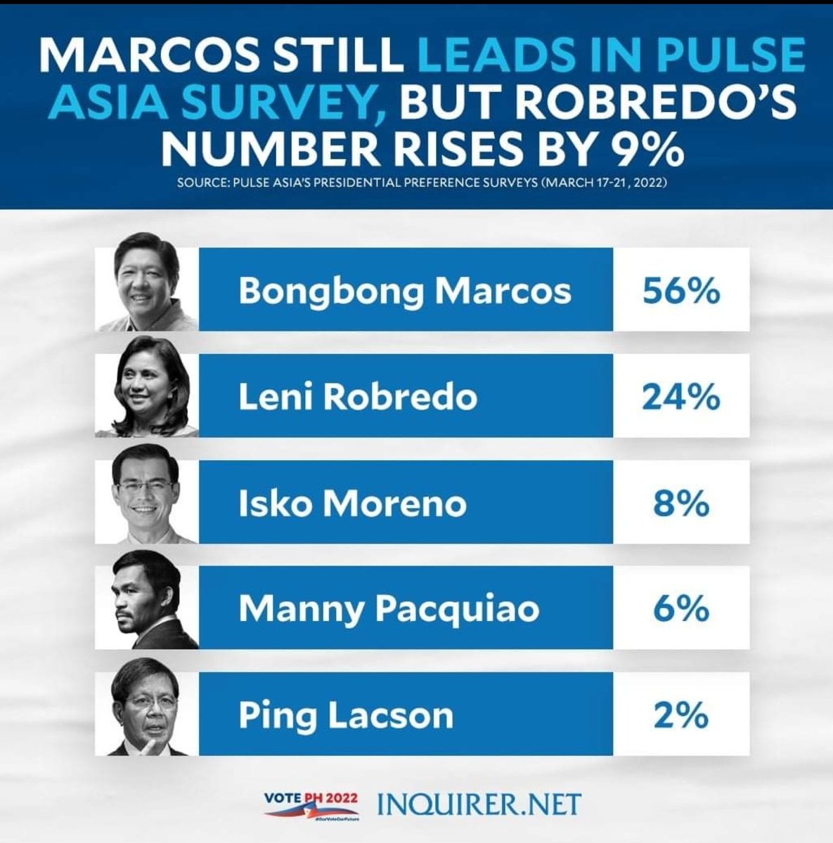 Uuuy, tuwang-tuwa sila at naniniwala na sila sa surveys kasi nagincrease si Auntie.😅😁😅 #Eleksyon2022 #PulseAsia