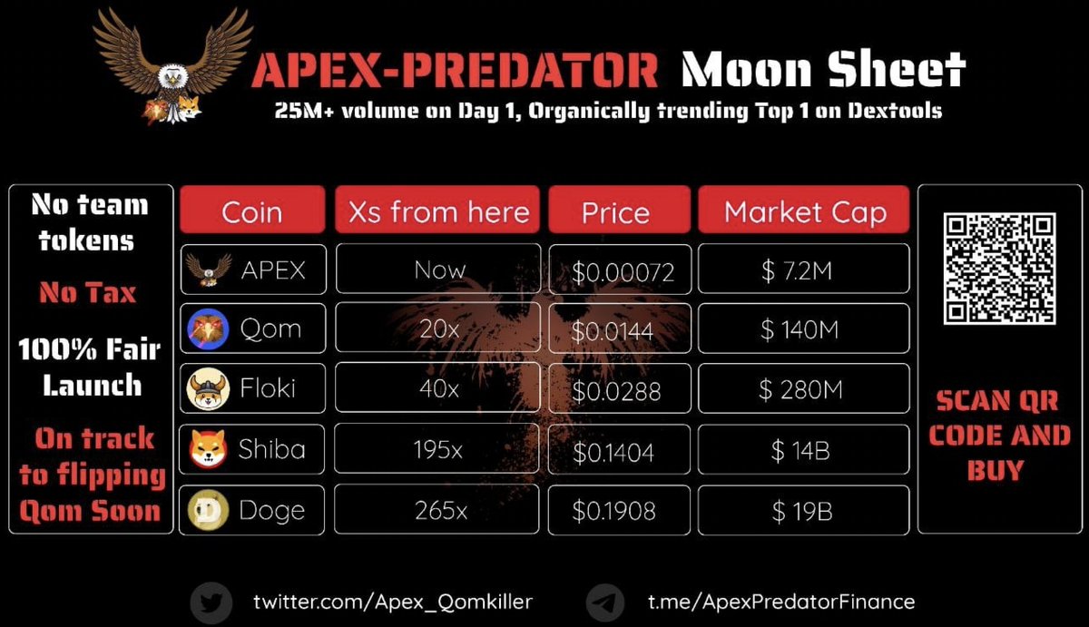 Apex_Qomkiller's tweet photo. #LFG #FLIPQOM $APEX https://t.co/fybGTVFvIX