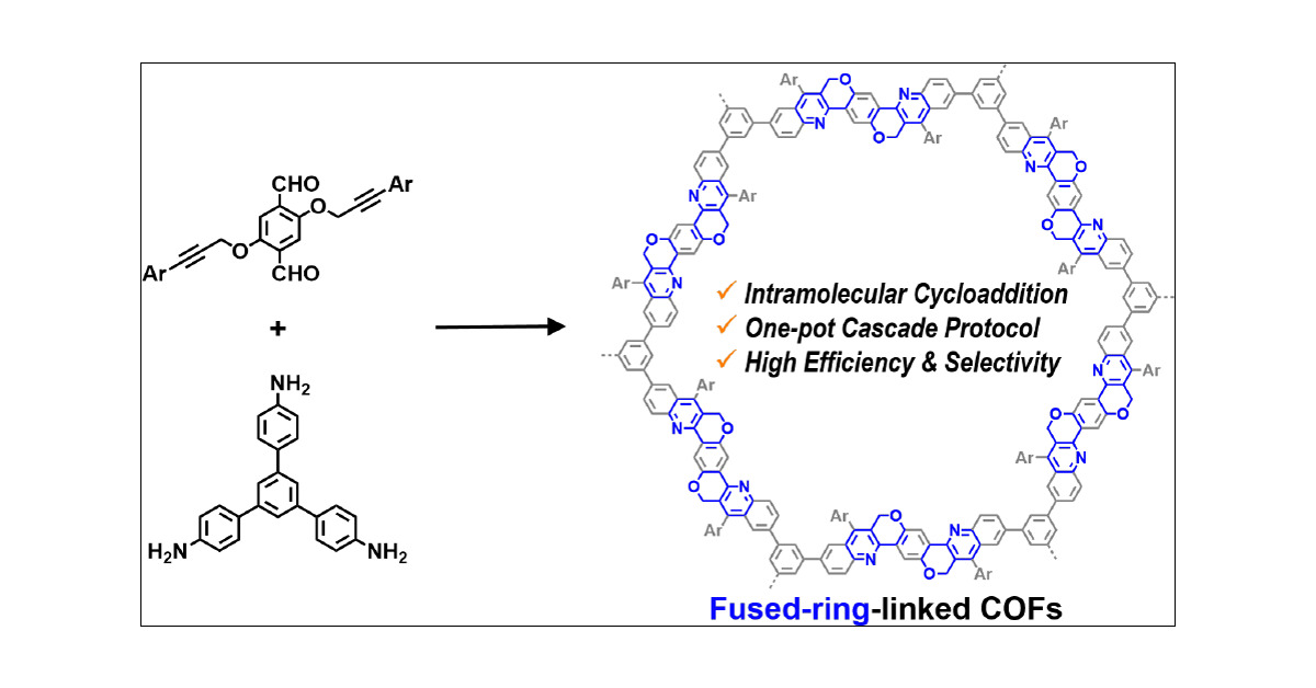 isciverse's tweet photo. Online Now | @J_A_C_S 

Fused-Ring-Linked Covalent Organic Frameworks.

@isciverse #PublicationAlert #science #research #AcademicTwitter #SciTwitter #Chemistry #PhdChat #PhdVoice #AcademicChatter #ChemTwitter #scicomm #NEWS #Technology #Tech #Trending 

https://t.co/Nz89aZofSO https://t.co/ZIjdEIMy2i