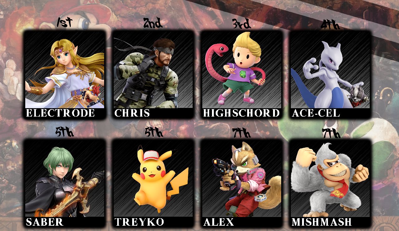 RPI Smash on Twitter "RPI Spring 2022 Weekly 9 Top 8 Graphic https//t