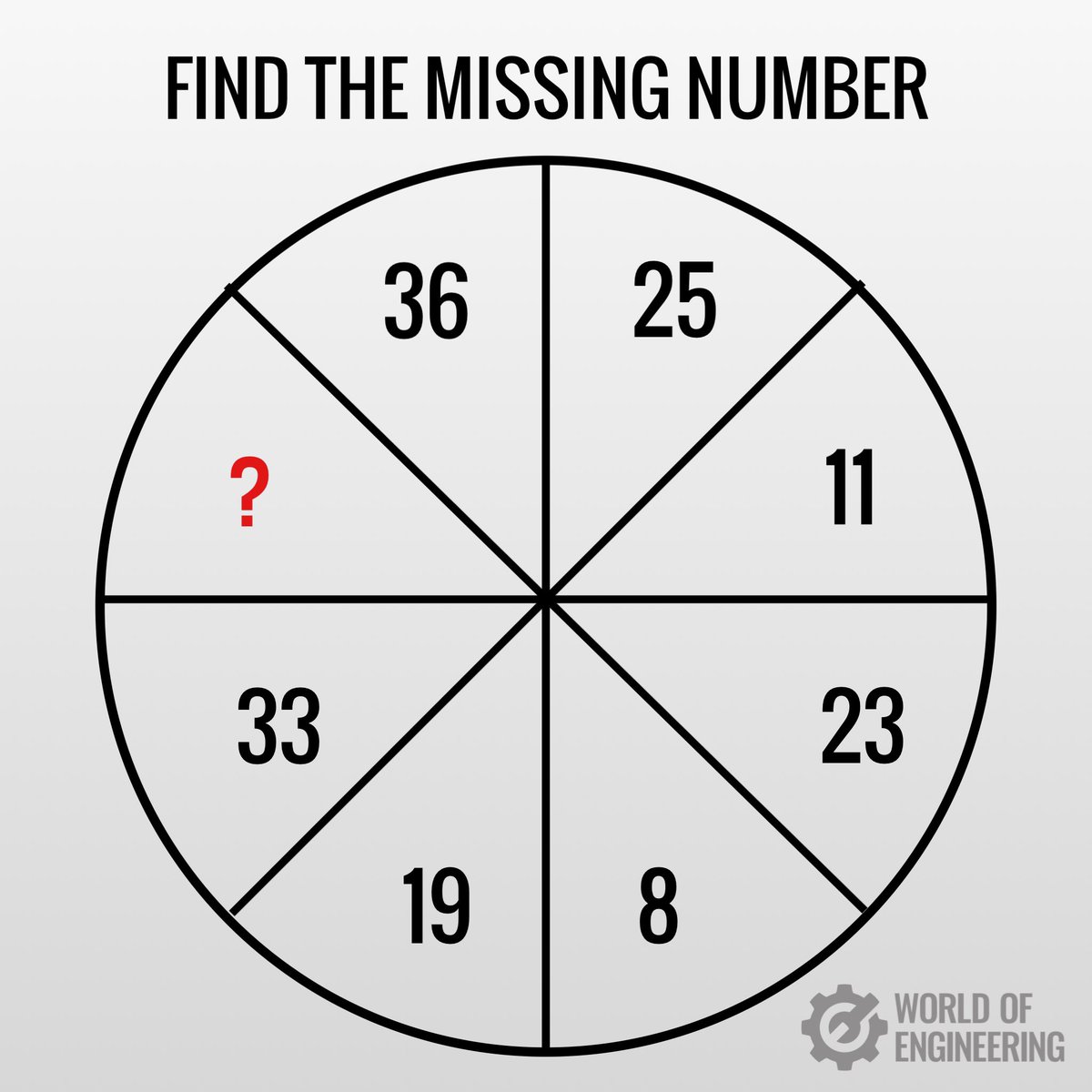 engineers_feed's tweet photo. Mathematical puzzle. Find the missing number. https://t.co/9Bk9cSXbrB