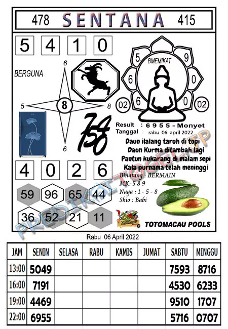 Up2date_01's tweet photo. SYAIR TOTO MACAU HARI INI RABU 06 APRIL 2022
#menara4d
#menaratogel
#menara2d
#menaratoto
#agensyair
#forumsyair
#kodesyair
#codesyair
#nagamas
#syairnagamas
#syairbaraya
#syaireyangbrata
#syairtogelpandawa
#syairtogelwap https://t.co/TywlOSp2iR