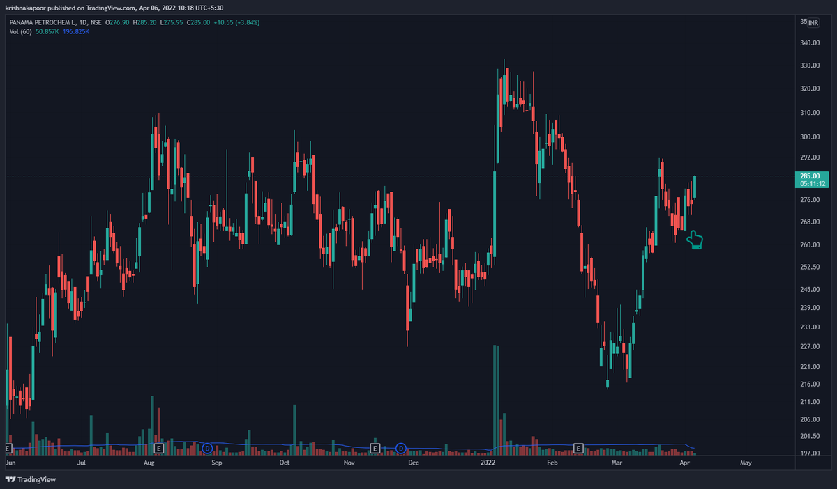 krshnkapoor's tweet photo. #PANAPET
Didnt get filled
Long at 283
Small Position https://t.co/1F2X0gxCnU