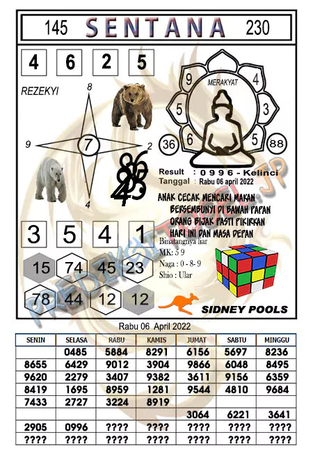 Up2date_01's tweet photo. SYAIR SYDNEY HARI INI RABU 06 APRIL 2022
#menara4d
#menaratogel
#menara2d
#menaratoto
#agensyair
#forumsyair
#kodesyair
#codesyair
#nagamas
#syairnagamas
#syairbaraya
#syaireyangbrata
#syairtogelpandawa
#syairtogelwap https://t.co/6BIIkCQcN6