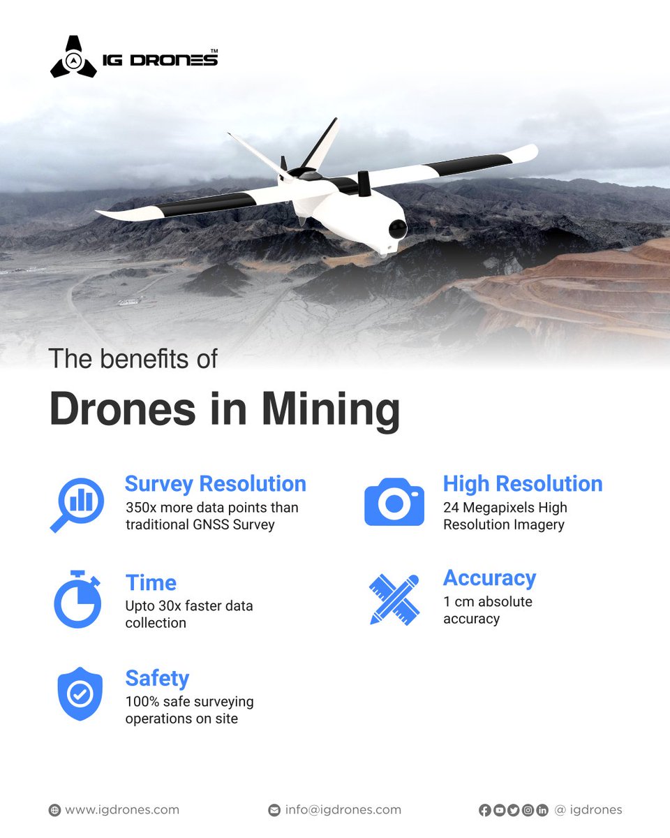 IG Drones are being used to optimise various mining activities such as surveying, mapping, inspection and help with safety and security.

#uav #drone #mapping #survey #dronesformining #miningindustry #atmanirbharbharat #dronesforgood #dronesforhumanity #IME2022