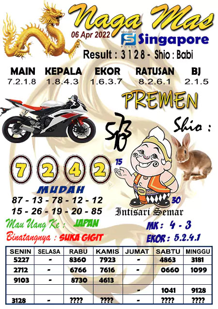 Up2date_01's tweet photo. SYAIR SINGAPORE HARI INI RABU 06 APRIL 2022
#menara4d
#menaratogel
#menara2d
#menaratoto
#agensyair
#forumsyair
#kodesyair
#codesyair
#nagamas
#syairnagamas
#syairbaraya
#syaireyangbrata
#syairtogelpandawa
#syairtogelwap https://t.co/9femRg42XR