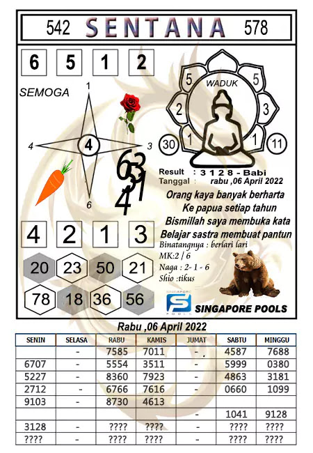Up2date_01's tweet photo. SYAIR SINGAPORE HARI INI RABU 06 APRIL 2022
#menara4d
#menaratogel
#menara2d
#menaratoto
#agensyair
#forumsyair
#kodesyair
#codesyair
#nagamas
#syairnagamas
#syairbaraya
#syaireyangbrata
#syairtogelpandawa
#syairtogelwap https://t.co/9femRg42XR