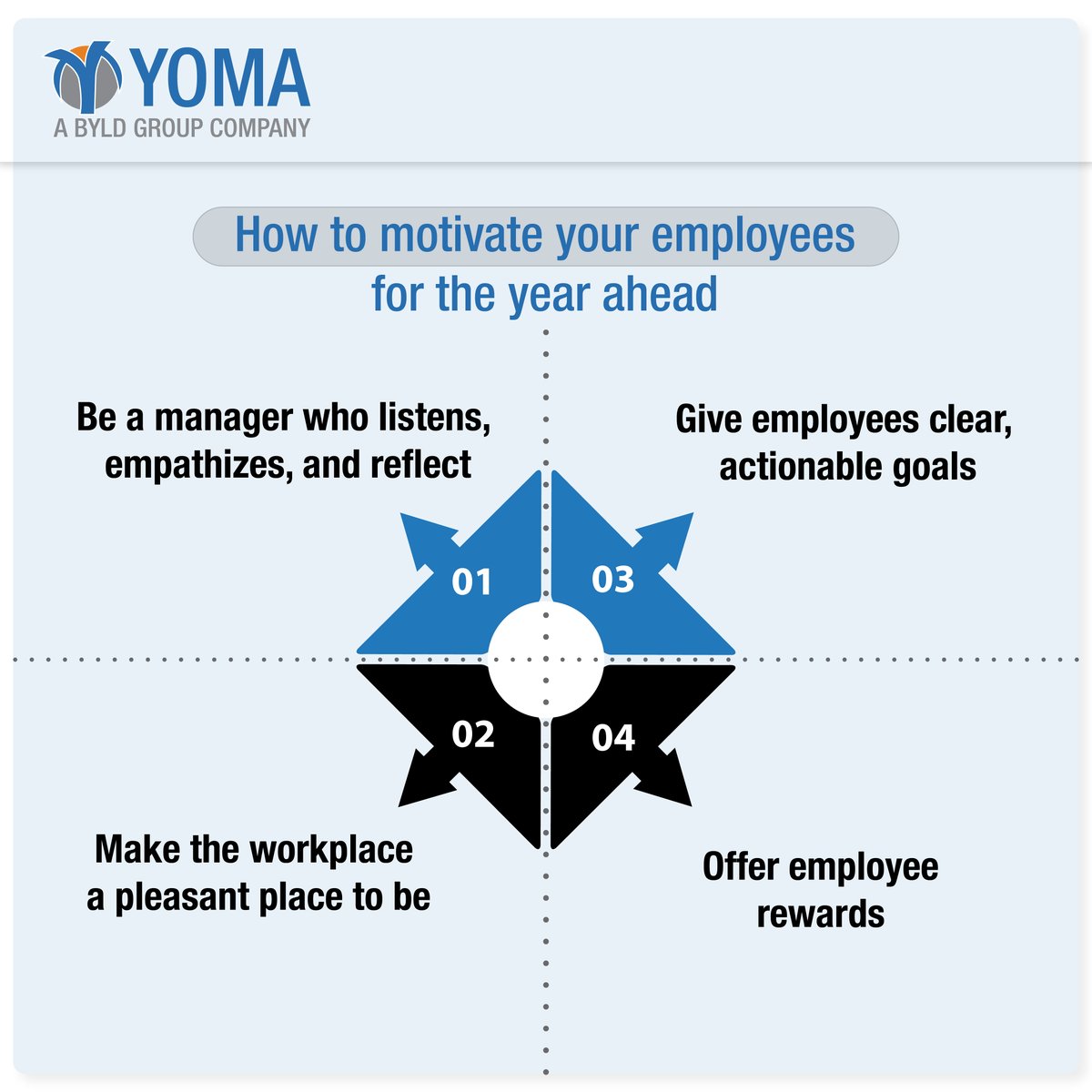 Yomasolutions's tweet photo. Here are some things you can do to keep your employees motivated this year.
#Yomabusiness #Yoma #goals #goalsetting
#temporaryworkforce #manpowerrequirements
#staffingservices #howto https://t.co/q6vR7SWUL2