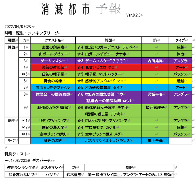 画像まとめ 消滅都市 2ページ目 アニメレーダー 画像まとめ 消滅都市 2ページ目 アニメレーダー
