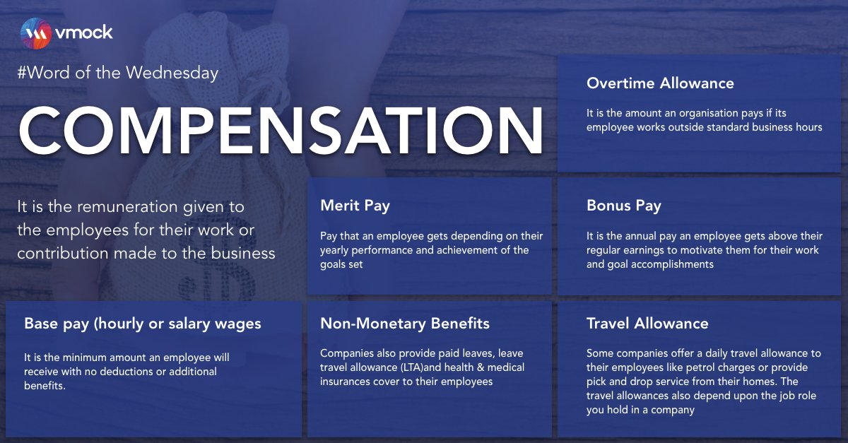 #Compensation packages drive performance. An organization can inspire its employees to deliver superior results by aligning executives' incentives with company strategy. #WordoftheWednesday brings you the most common elements that make up your compensation structure.