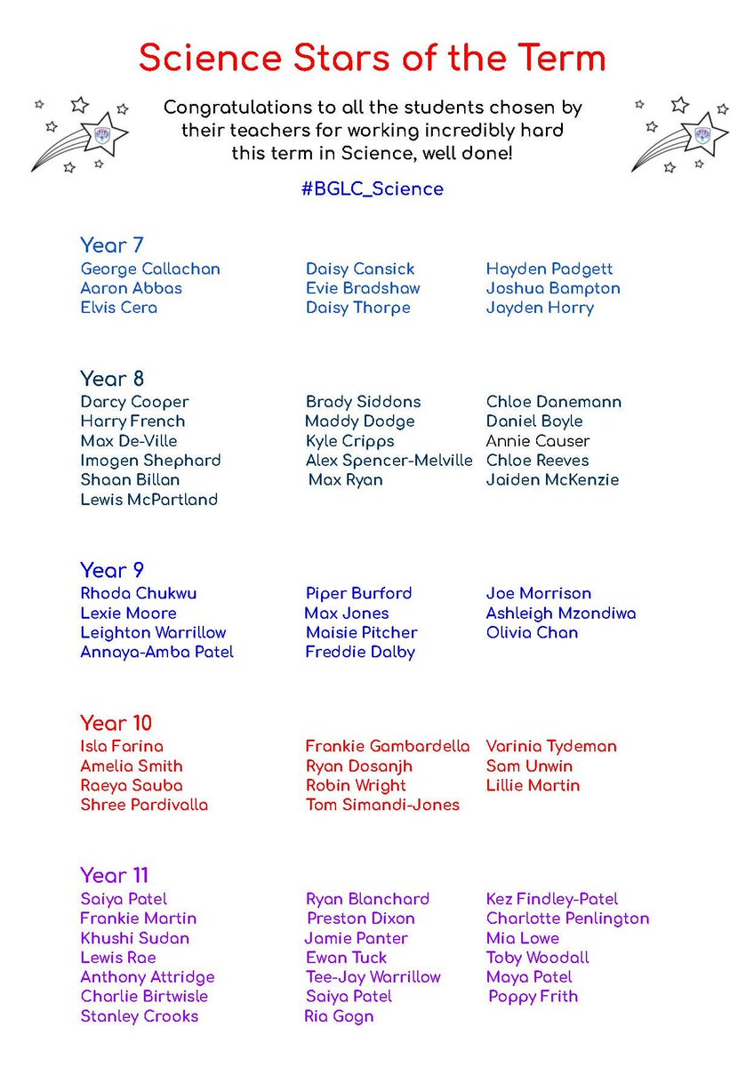 BrookvaleGroby's tweet photo. 'Science Stars of the Term'
Congratulations to all the students for working incredibly hard this term in Science. 
Every teacher named one child from each of their classes, they have received a certificate as well.
WELL DONE!
#BGLC_Science https://t.co/9abYDPglpX