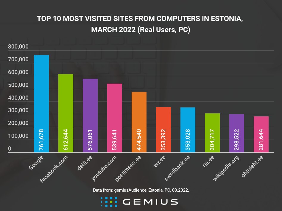 Gemius Eesti tweet media